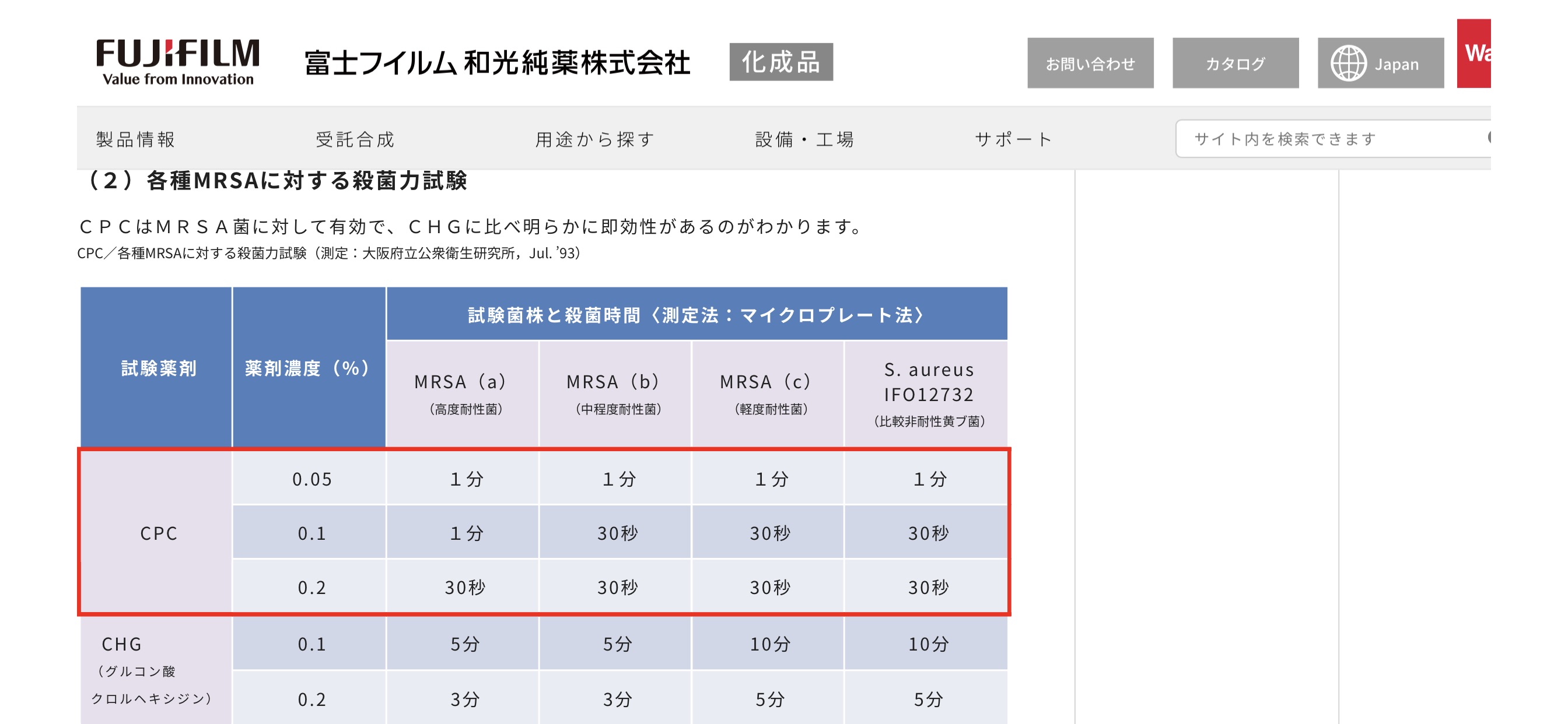 ハビットプロの主要薬剤の塩化セチルピリニジウム（CPC)の効果