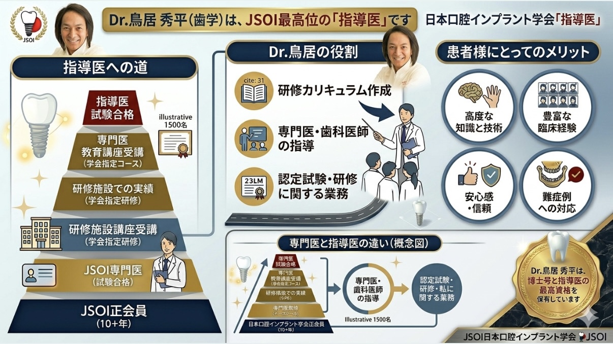 日本口腔インプラント学会 指導医が在籍｜北野坂鳥居歯科医院　 鳥居秀平理事長